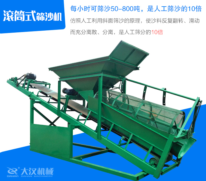 滾筒式篩沙機仿照人工利用斜面篩沙的原理,使沙料反復翻轉、滑動 而充分離散、分離,是人工篩分的10倍
